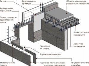 monolitniy_beton